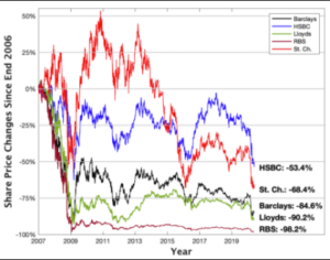 5 big banks graph 2020